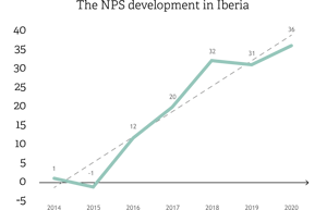 The NPS development in Iberia