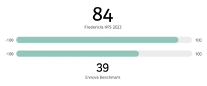 NPS score